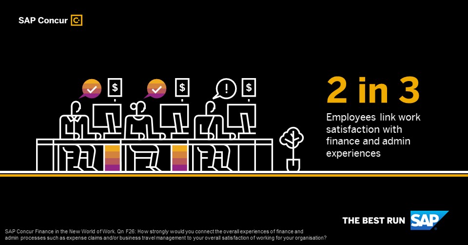 AndyWatson_SAP's tweet photo. In our latest Finance in the New World of Work study, we take a look at how organisations can make prosaic administrative tasks easier for staff so that they can focus on delivering value to customers. https://t.co/Ab7Y8zpsk5 https://t.co/PNcNRsKa6r