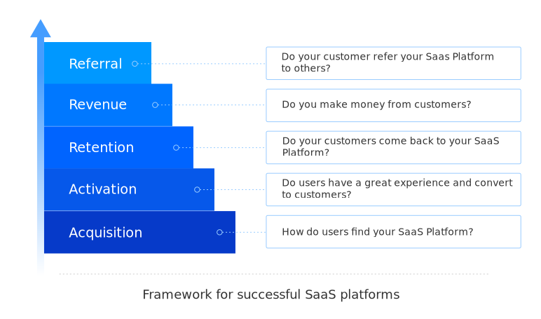 LeewayHertz's tweet photo. Software as a Service (SaaS) is a new approach that is replacing traditional software license purchase.
We have prepared a complete guide on SaaS Development for you.
Check here : https://t.co/J8L64IV5gb
#SaaSApplicationDevelopment #SaaS #SaaSDevelopment https://t.co/66H8zv8VN8
