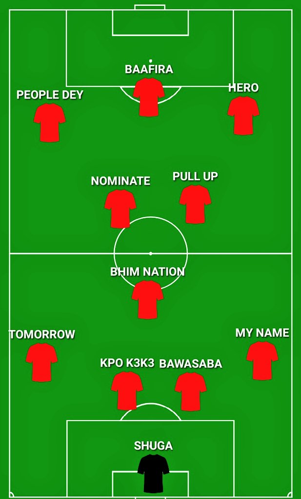 nunguaboy_'s tweet photo. Which Team is winning?🇬🇭

SM🔵.                    BHIM NATION🔴 https://t.co/RNv9hOFEnc