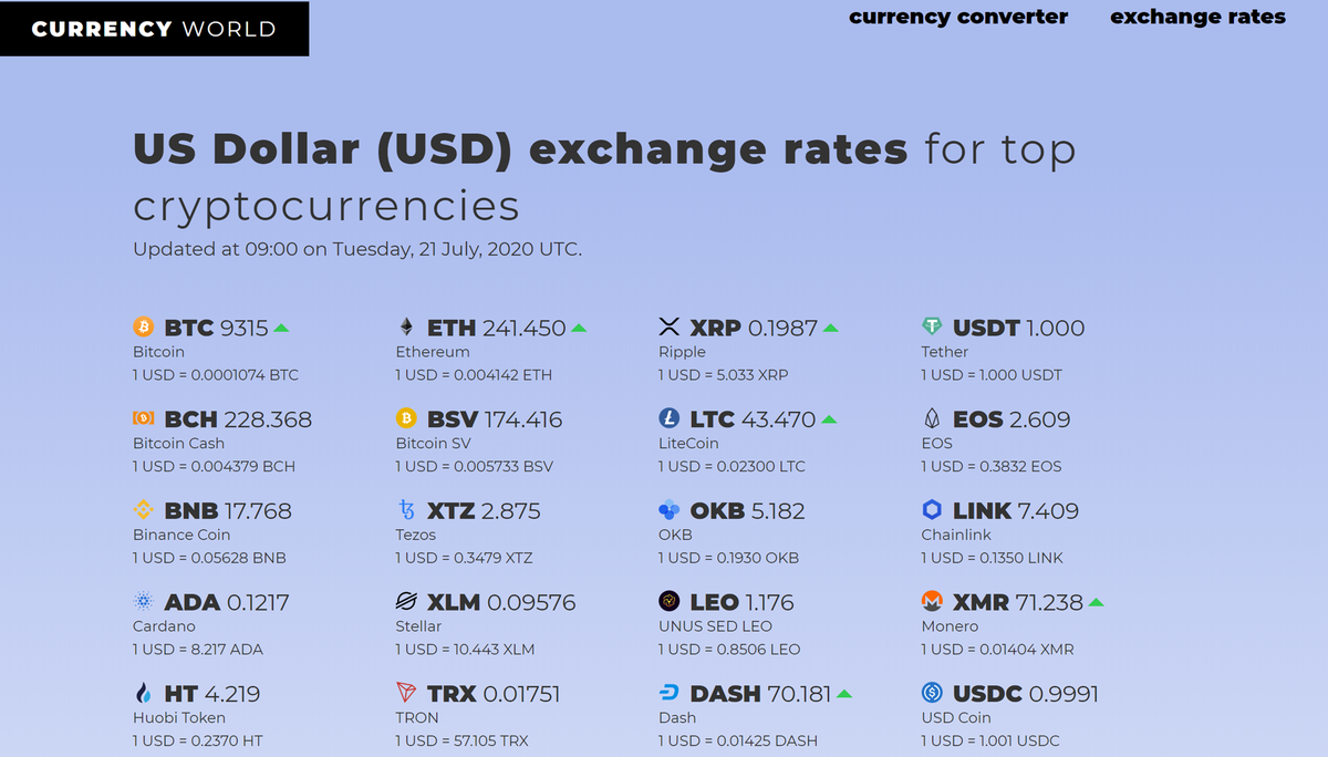 crypto currency exchange rates orbit crypto currency exchange rates orbit
