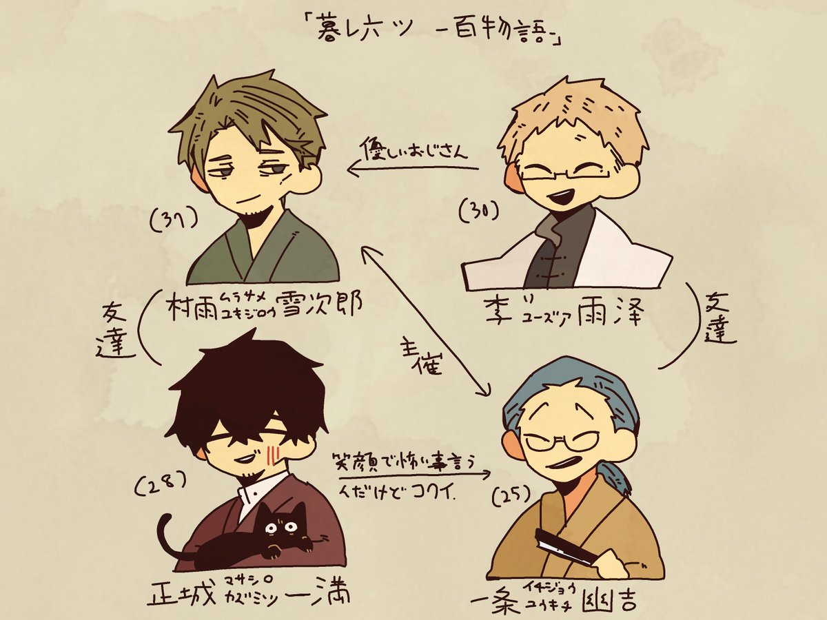 『暮レ六ツ-百物語-』
https://t.co/L427R9IJoT 