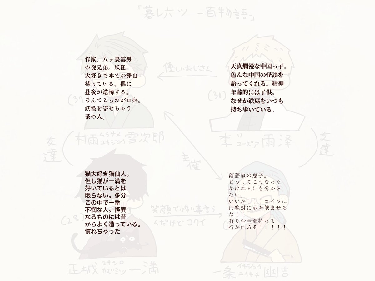 『暮レ六ツ-百物語-』
https://t.co/L427R9IJoT 