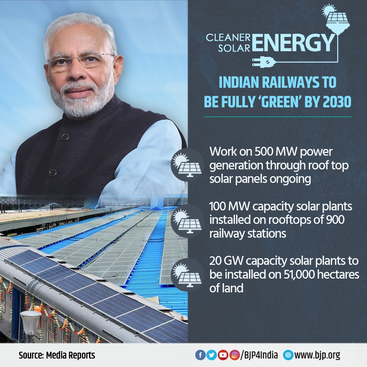 BJP4India's tweet photo. Indian Railways to be fully 'Green" by 2030.

🚆Work on 500 MW power generation through roof top solar panels ongoing.

🚉100 MW capacity solar plants installed on rooftops of 900 railway stations. https://t.co/c9jBPg6zJg