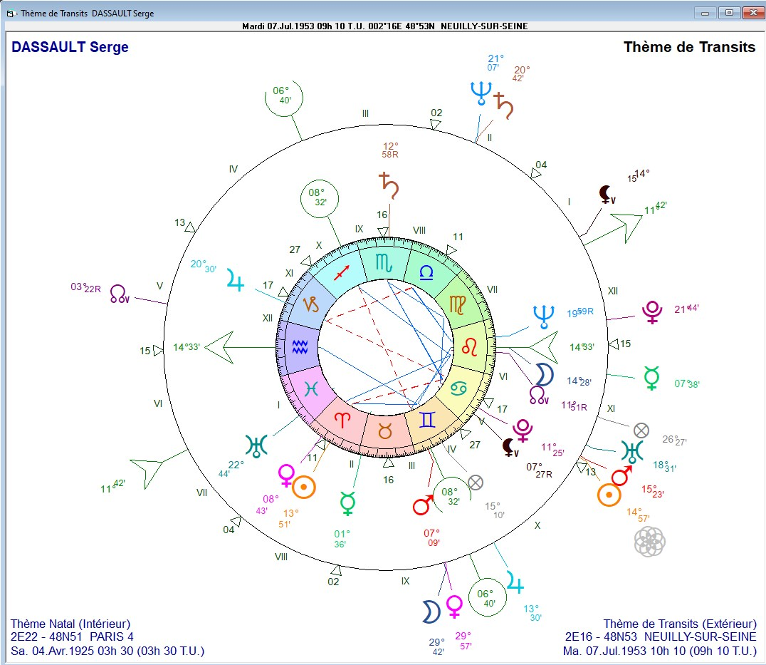 Laurent devait avoir un lien plus fort avec son père car leurs axes mc/fc sont inversés.Mais on notera chez les 2 frères la conjonction Soleil-Mars qui "révèle" la nature martienne et dirigiste de leurs pères.on notera aussi la lune angulaire 7 chez Serge et Olivier Dassault