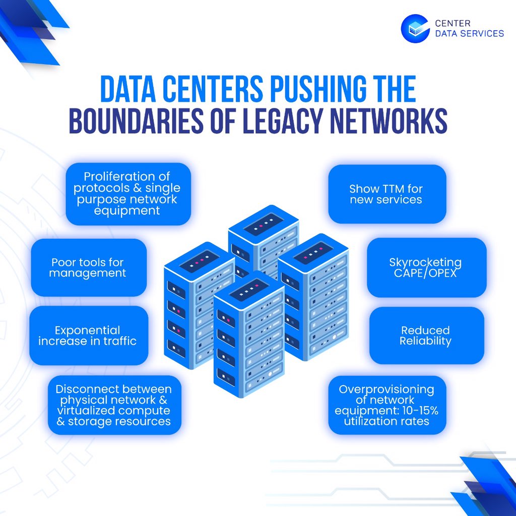 CenterDataLLC's tweet image. Data centres have become the glue that holds the fabric of modern society together. #legacynetwork #protocols #networkequipment  #ttm