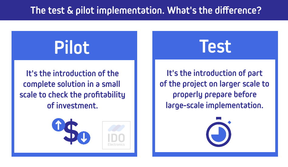 IDOElectronics's tweet photo. What's the #difference between #business #pilot and #test #implementation? Here's an answer! For more information please visit  https://t.co/D9cGvkRbL6 where we share 5 secrets to launch a successful pilot implementation for #IIoT and #Industry40 #projects. https://t.co/AFgIldHmhY