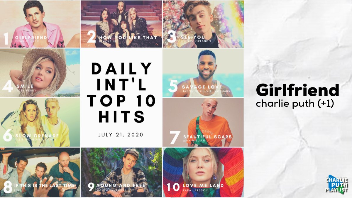 charlietweetsph's tweet photo. [Repost by Charlie Puth PlayList]
Charlie Puth's "Girlfriend" ranked 1 today, July 21st on "Daily International Top 10 Hits" by @TH40_Phil

Follow Us:
Twitter: @charlietweetsph
Instagram: @charlieputhigphil
#charlieputh #charlieputhgf #cpfamily #puthinators https://t.co/rDWJVhKTaI