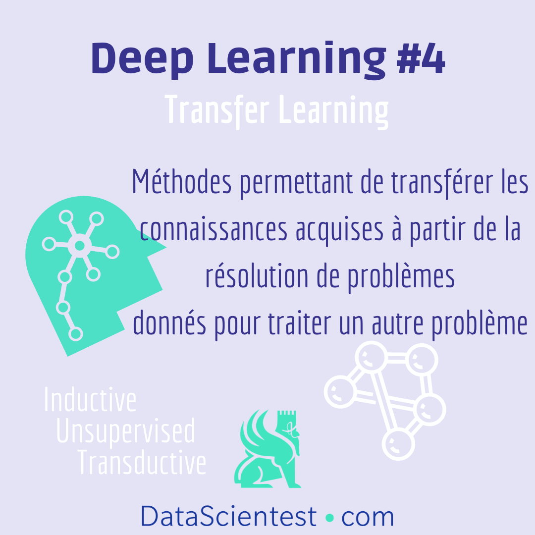 Lioraschool's tweet photo. 📡Suite de notre dossier #Deeplearning 
💥Au programme : Transfer #Learning

N'hésitez pas à réagir au bas de l'article💬

#datascience #deeplearning #learning #datascientest #news #LearningNeverStops 

👇Lien de l’article complet 👇
https://t.co/gxwyozQmvM https://t.co/u4CAzYQEFR