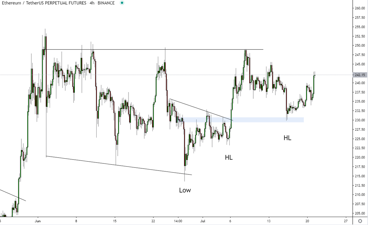 Blue it was in the end.Just another day in the office TradingView Line makes Bounce 