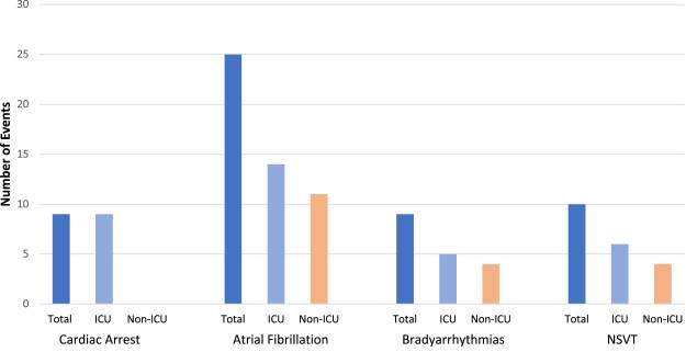 AuriGen Medical (@aurigenmedical) on Twitter photo New US study finds that COVID-19 is associated with a high incidence of Afib in young patients (mean age 50 yrs). This is likely caused by injury to cardiac myocytes, increasing the arrhythmia risk. pubmed.ncbi.nlm.nih.gov/32585191/ New US study finds that COVID-19 is associated with a high incidence of Afib in young patients (mean age 50 yrs). This is likely caused by injury to cardiac myocytes, increasing the arrhythmia risk. pubmed.ncbi.nlm.nih.gov/32585191/
