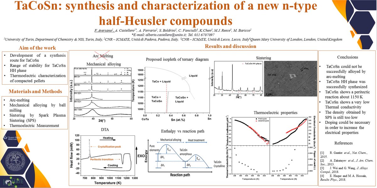 Frances71857840's tweet photo. #VCT2020Poster #VCTEU-P.09 #VCT2020
 In this work, the synthesis of TaCoSn was optimized by mechanical alloying. Thermal stability of the compound was investigated and TE properties were measured on sintered ingots. https://t.co/DgMeCYSRUl
