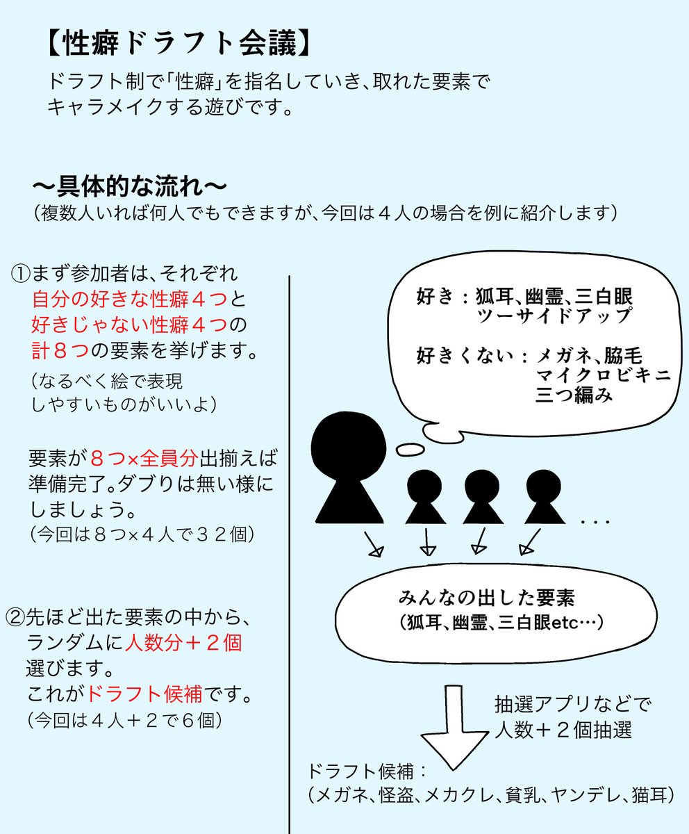 #性癖ドラフト会議 という遊びを考えたんですが、めちゃくちゃ面白かったので皆さんも是非やってみてください 