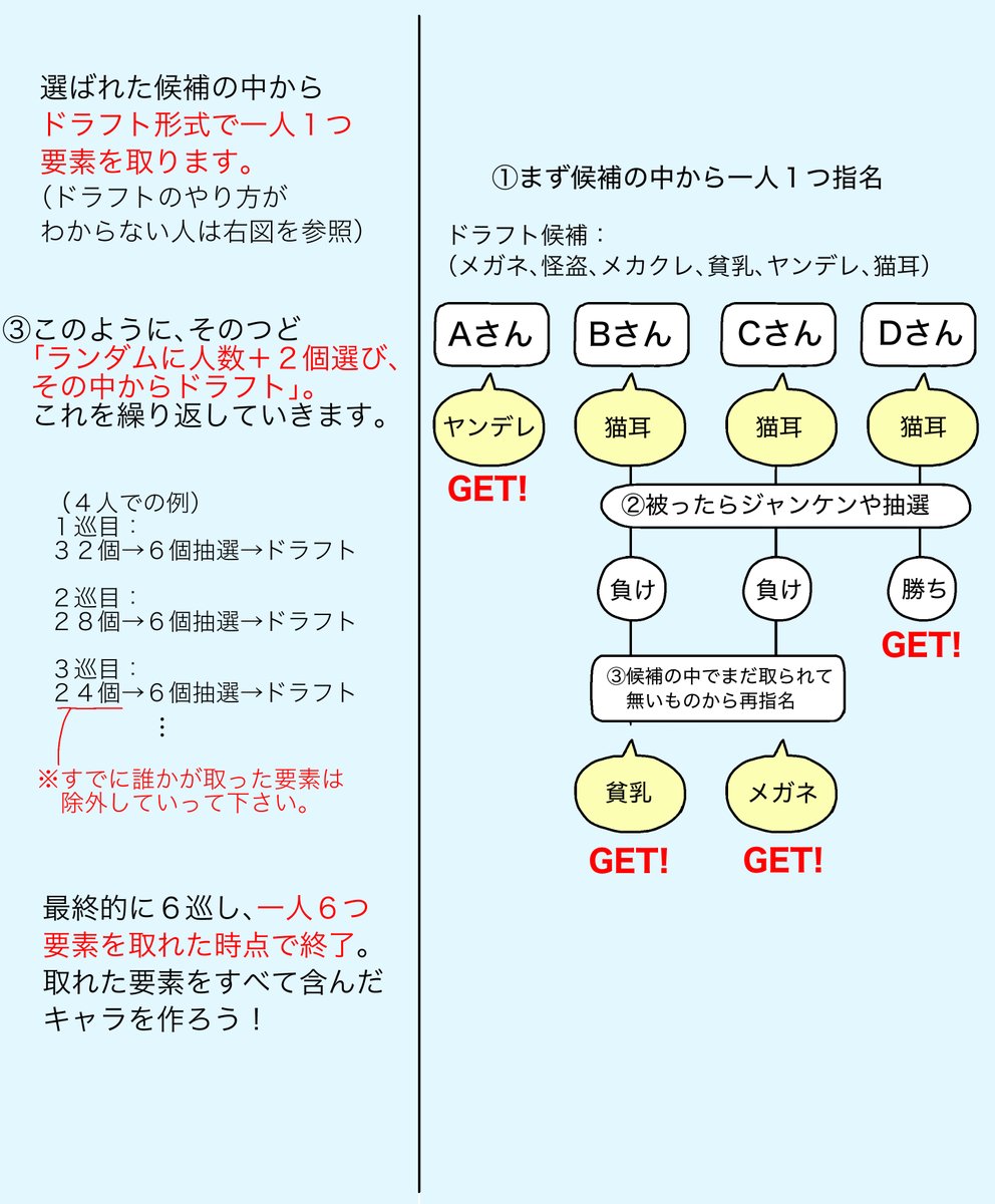 #性癖ドラフト会議 という遊びを考えたんですが、めちゃくちゃ面白かったので皆さんも是非やってみてください 