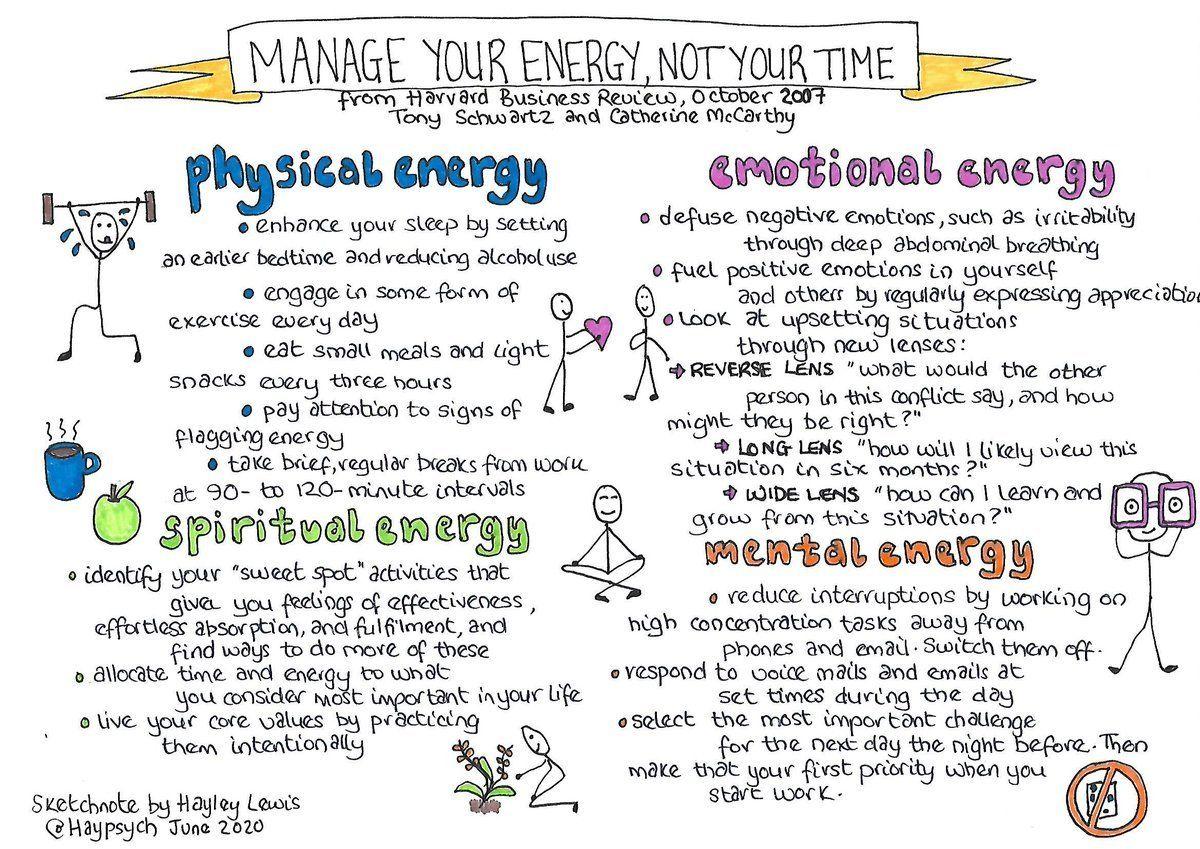 soumyasanto's tweet photo. We need to be managing our energy, not our time.

Via @Haypsych 
#managingenergy #productivity #personaldevelopment #behavior #culture 

How do you manage yours?
https://t.co/cGJKXNdX7z https://t.co/ZhXDFxAsdO