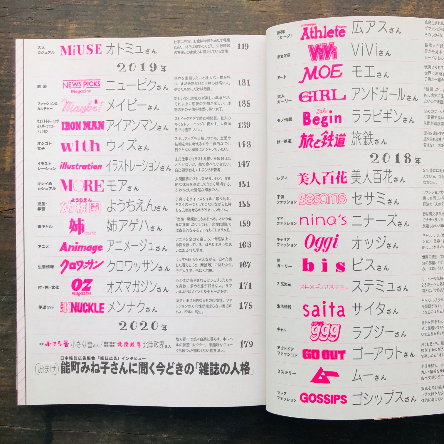 佐藤亜沙美 Asami Sato 雑誌の人格 3冊目 能町みね子さん 発売になりました 装苑の人気連載シリーズ最終巻 クラッシィさん ことりっぷさん Viviさん 美人百花さん オッジさん ムーさん ニューピクさん イラストレーションさん 佐藤亜沙美 Asami Sato 雑誌の人格 3冊目 能町みね子さん 発売になりました 装苑の人気連載シリーズ最終巻 クラッシィさん ことりっぷさん Viviさん 美人百花さん オッジさん ムーさん ニューピクさん イラストレーションさん
