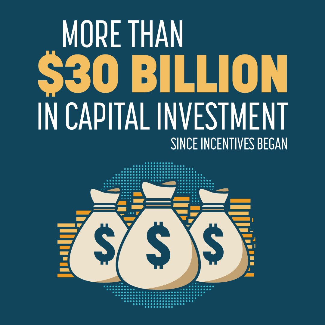 PhelpsCountyDev's tweet photo. Since Nebraska’s first incentive package was passed, we’ve generated more than $30 billion in investment for our state. That’s new offices, new warehouses, new assembly lines, and new opportunities for all Nebraskans. #GROW37 #GoodForNebraska #LB720 https://t.co/WhcuF5y300 https://t.co/90bEwP26QI