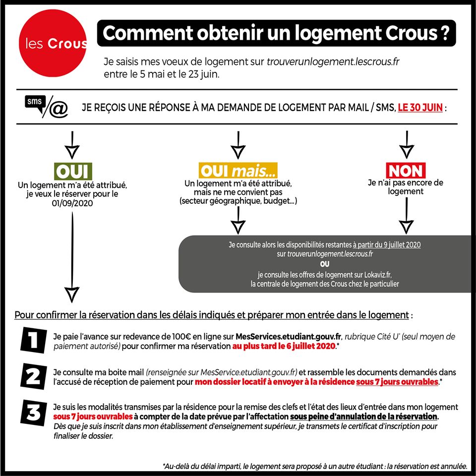 crousmontpel's tweet photo. [Obtenir un logement Crous]

Toujours à la recherche d'un logement ?

Faites votre demande sur 
👉https://t.co/21znpxj9AI

⚠️ les étudiants boursiers échelon 5/6/7 sont prioritaires mais à partir du 22 juillet, des logements seront proposés à tous les boursiers (de 0 bis à 7). https://t.co/wwmCxNVTaw