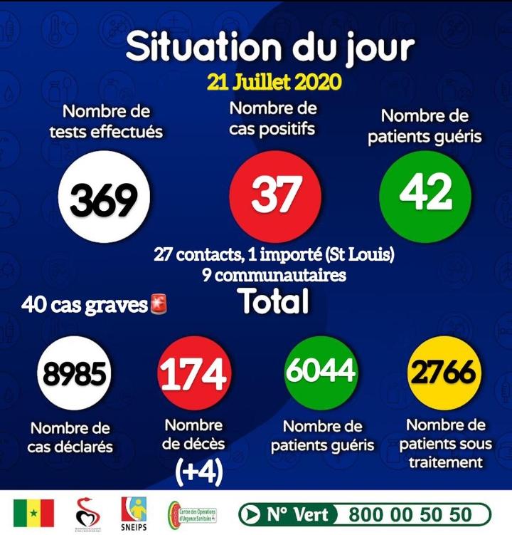 XibaarT's tweet photo. Répartition des cas du jours.
#coronavirus
#kebetu https://t.co/g7kgBY1bzP