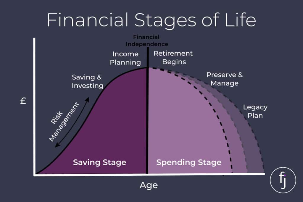 FrazerJamesIFA's tweet photo. The Financial Stages of Life

Click link to read more👇

https://t.co/i0V5hxvxR3

#money #investing #finance #financialplanning https://t.co/TY7JhLFQcp