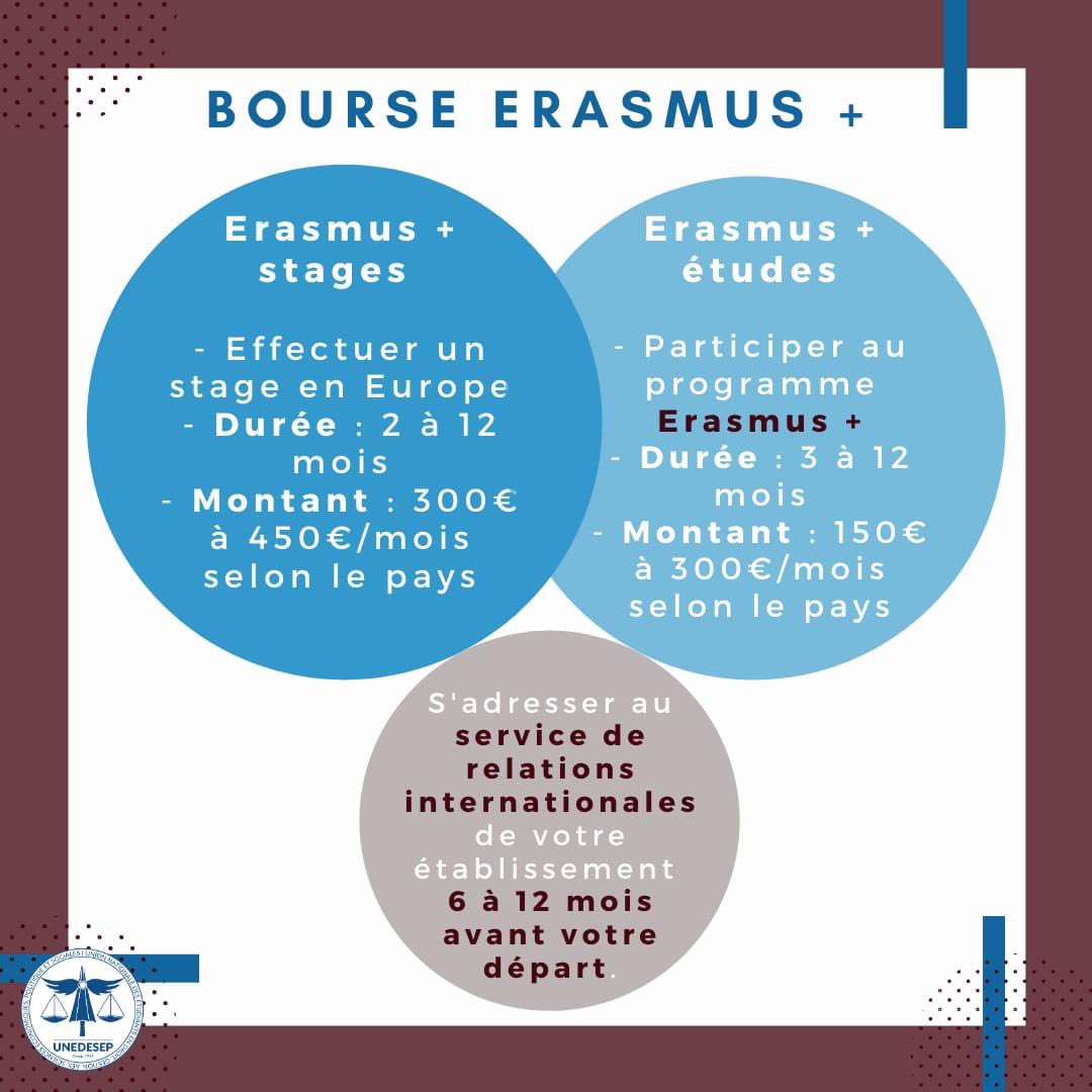 [BOURSE ERASMUS +]

➡ Bénéficiez d'une bourse lors de votre séjour à l'étranger à l'occasion d'un stage ou de vos études dans le cadre du programme Erasmus +. 

➡ Retrouvez les informations nécessaires ci-dessous: etudiant.gouv.fr/cid96349/bours…