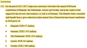 Ugly n°2:  will contribute less to the Budget. That's 7,5Bn€ that  and others will have to pay to compensate rich countries' preferential treatment. Morally wrong, democratically disastrous, but politically necessary to avoid  @sebastiankurz  @markrutte veto