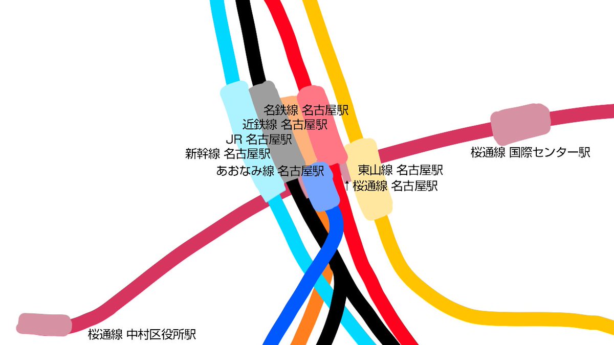 行き先間違えたら地獄 路線図で見ると人畜無害無害そうに見えるのに実際に行くとズバ抜けて迷うひどい構造の駅 がこちらです Togetter