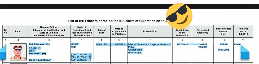<a href="/dgpgujarat/">DGP Gujarat</a>