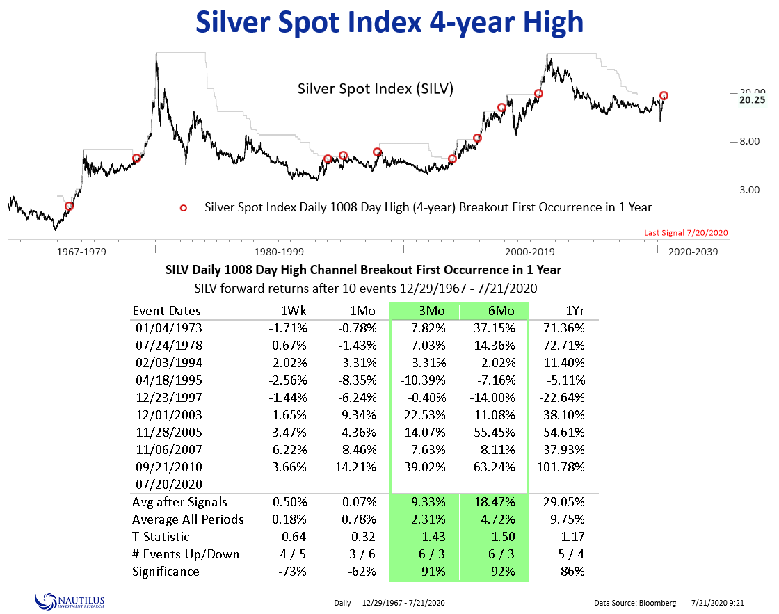 What will the price of silver do spring 2021 financial aid disbursement