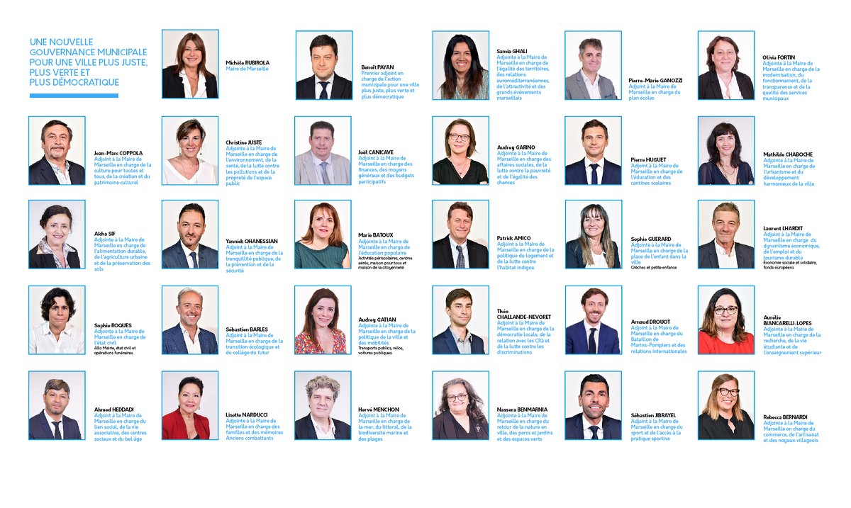 Ville de Marseille (@marseille) on Twitter photo Une nouvelle gouvernance municipale pour une ville plus juste, plus verte et plus démocratique.
Retrouvez la liste des délégations des adjointes et des adjoints à la Maire de Marseille <a href="/MicheleRubirola/">Michèle Rubirola</a> qui composent le nouvel exécutif.
+ d'infos ➡️ bit.ly/39eXu28 Une nouvelle gouvernance municipale pour une ville plus juste, plus verte et plus démocratique.
Retrouvez la liste des délégations des adjointes et des adjoints à la Maire de Marseille <a href="/MicheleRubirola/">Michèle Rubirola</a> qui composent le nouvel exécutif.
+ d'infos ➡️ bit.ly/39eXu28