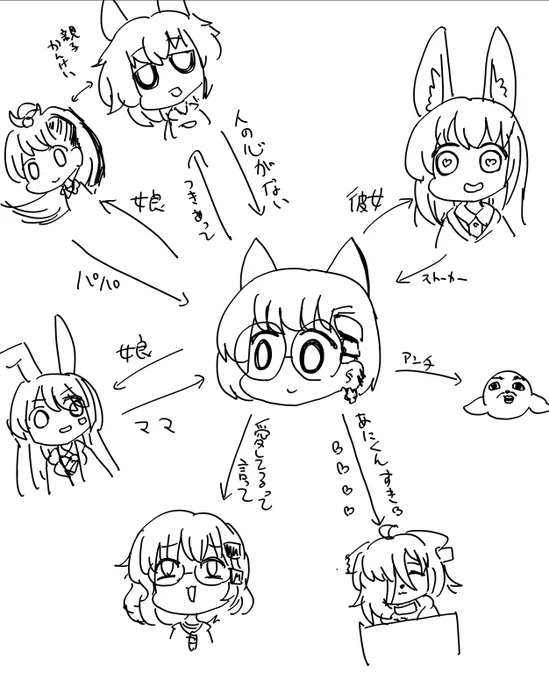 クソ相関図 