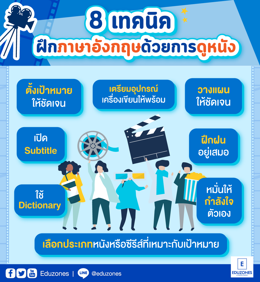 eduzones's tweet photo. หนึ่งในวิธีที่ถูกแนะนำสำหรับการฝึกภาษาอังกฤษนั่นก็คือ การฝึกภาษาอังกฤษด้วยการดูหนัง เพราะเราจะได้ฝึกทั้งการฟัง และยังได้สะสมประโยคและคำศัพท์ใหม่ๆ อีกด้วย 

https://t.co/M56KFhQlGN https://t.co/k8rTGZrFAz