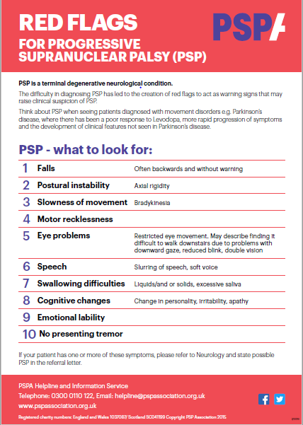 RareRevolutionM's tweet photo. Given their rarity, many health and social care professionals have little experience of PSP &amp; CBD. Check out these #PSP and #CBD red flags to help improve diagnosis. Learn more 👉 https://t.co/P4YB28cJlx
#PSPAware #TuesdayTakeover https://t.co/1Bv7PJH1bB