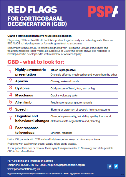 RareRevolutionM's tweet photo. Given their rarity, many health and social care professionals have little experience of PSP &amp; CBD. Check out these #PSP and #CBD red flags to help improve diagnosis. Learn more 👉 https://t.co/P4YB28cJlx
#PSPAware #TuesdayTakeover https://t.co/1Bv7PJH1bB