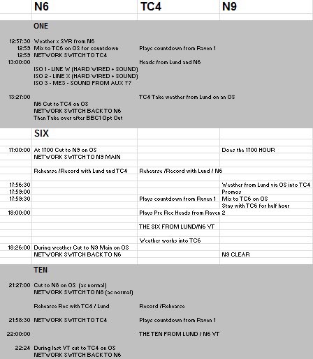 The most complicated switching procedure before each programme...