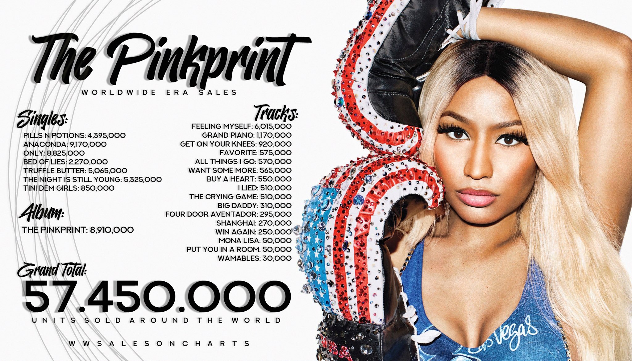 Worldwide Sales Charts on Twitter "“The Pinkprint” ERA — Worldwide