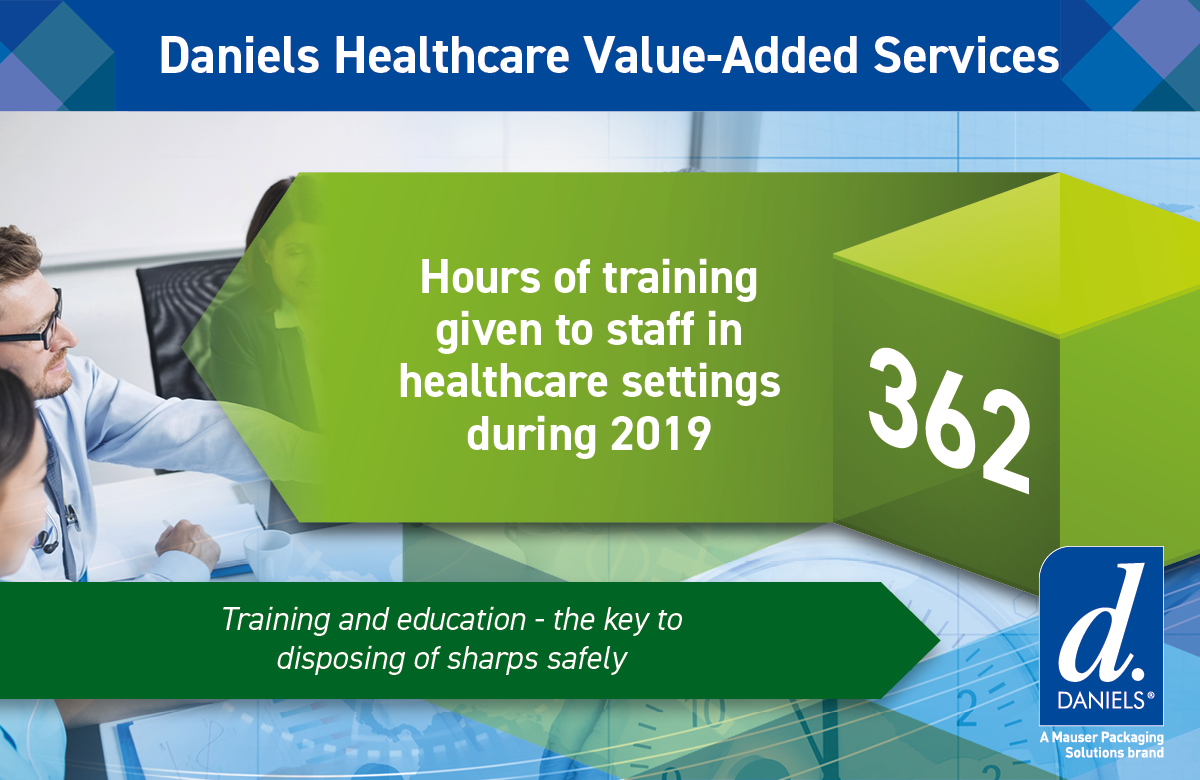 DanielsHCare's tweet photo. In 2019 we spent 362 hours training staff in healthcare settings. We provide training &amp; education for our customers' staff to ensure that they are safely disposing of sharps, using the correct containers &amp; securely fixing the containers at point of use. https://t.co/anpY0g8LXB