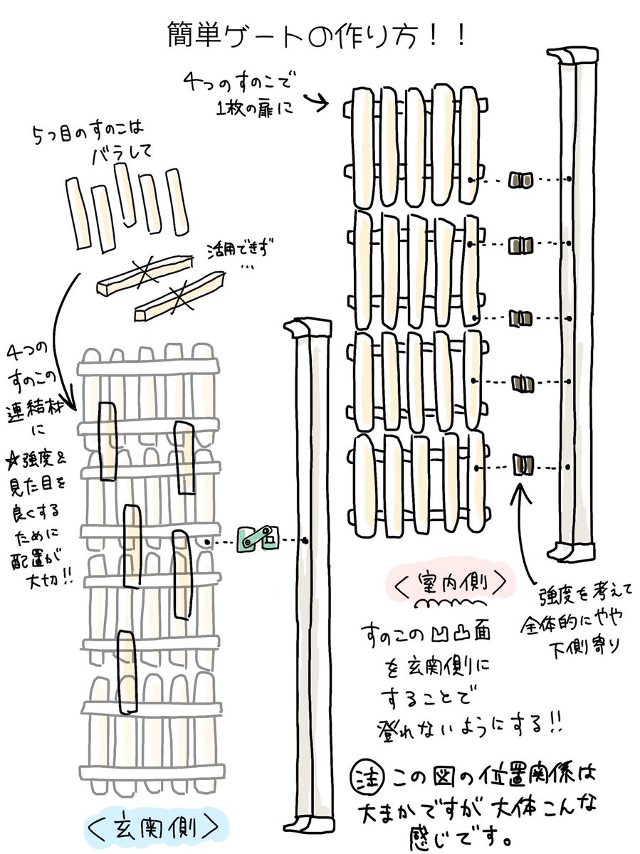 タマゴボム 猫の脱走防止策について あまり参考にならない自作ゲートの作り方 保護猫観察日記 ねこ 猫漫画 保護猫