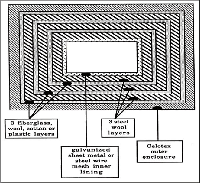 You build an Orgone Accumulator; a simple construction out of materials you could find in your home.This straightforward device conjures Orgone energy.It is commonly used for health benefits, as Orgone is the primordial Life force, but today we will look at temperature.