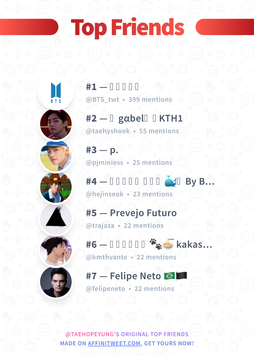 #Affinitweet Top Friends
🥇 BTS_twt
🥈 taehyshook
🥉 pjminiess
🏅 hejinseok
🏅 trajaza
🏅 kmthvante
🏅 felipeneto
via affinitweet.com/top-friends