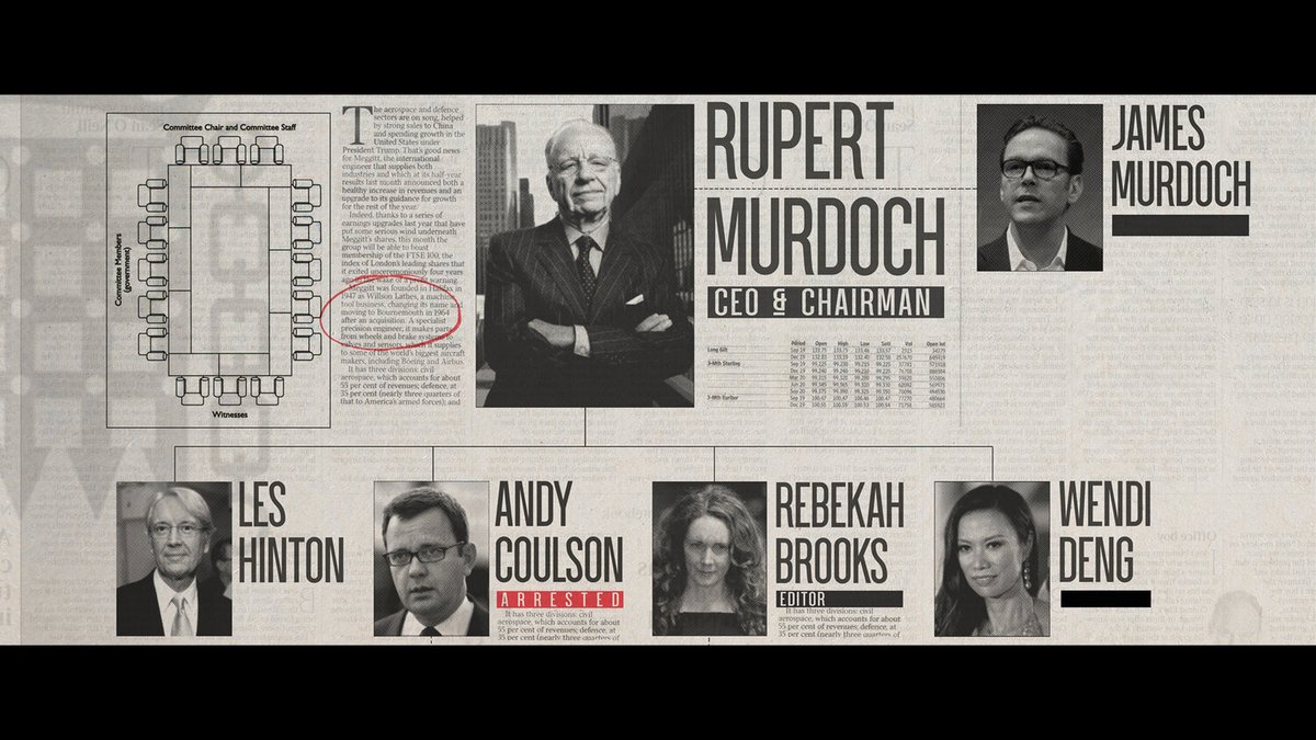Peepshow_studio's tweet image. Proof of Concept work for &apos;Rise of The Murdoch Dynasty&apos; The 2nd episode &apos;The Rebel Alliance&apos; is on @BBCTwo this evening at 9pm. With Series Director @visitjamie @72_films   #TheRiseoftheMurdochDynasty #documentary #broadcastdesign #peepshowstudios