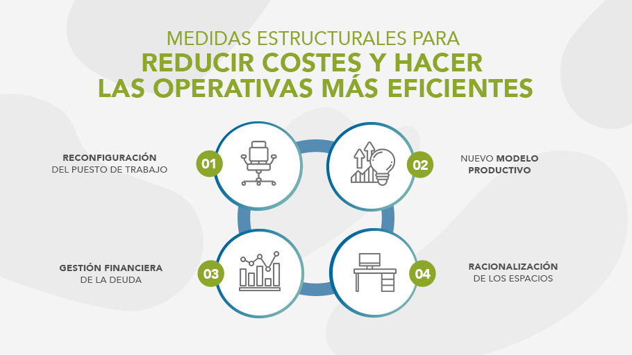 NTTDataSpain's tweet photo. ¿Qué medidas se podrían poner en práctica en el sector de las #telecomunicaciones para reducir el impacto de la crisis y aprovechar nuevas oportunidades de negocio?
📌 Accede aquí al informe completo: https://t.co/AYB1sHfQTH
#Telecom #everisTelecom #Oportunidades #Riesgos https://t.co/bHG4713UEJ