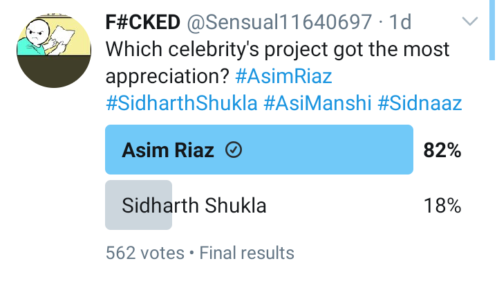 Sensual11640697's tweet photo. So the people's choice is #AsimRiaz and even we also analysed the graph so we came to know that @imrealasim is leading statistically.while @sidharth_shukla is lacking behind. #SidharthShukla #AsiManshi #Sidnaaz 

Congratulations #AsimRiaz https://t.co/5cuPLoVoCm