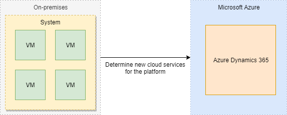 RaduVunvulea's tweet photo. Demystifying cloud migration strategy -  I found challenging when I start a discussion related to migrations because each person has a different understanding of each migration strategy. #cloud #cloudmigration #migration #azure #refactoring #rehosting  https://t.co/oyB3TrYNOG https://t.co/SeTbHVMyN1