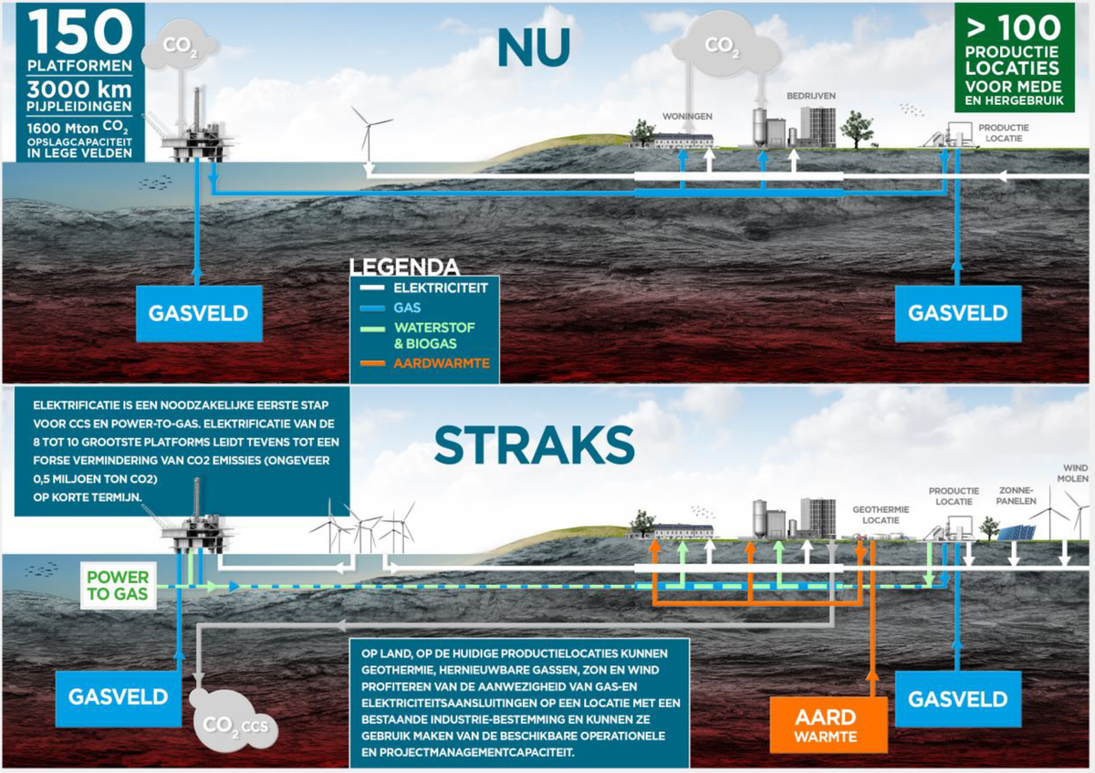 Element_NL's tweet photo. 'Aardgas maakt plaats voor elektriciteit op @NAMbv-platform AWG' - https://t.co/NYrD2mYDCr
Meer weten over het belang van #platformelektrificatie voor #CO2besparing en een stap naar #systeemintegratie? https://t.co/O4dbOCPNky https://t.co/F1nRmpb1Wf