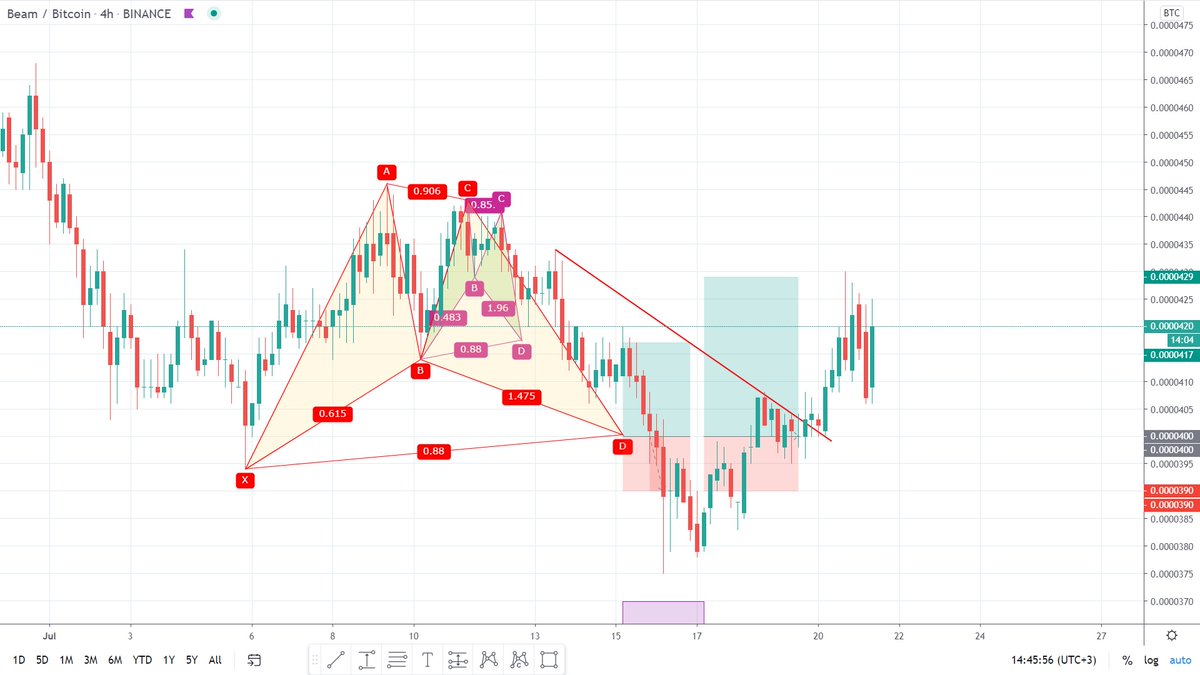 zeyneptrades's tweet photo. $beam her 2 hedef de geldi. https://t.co/Y4nTBkaVxD