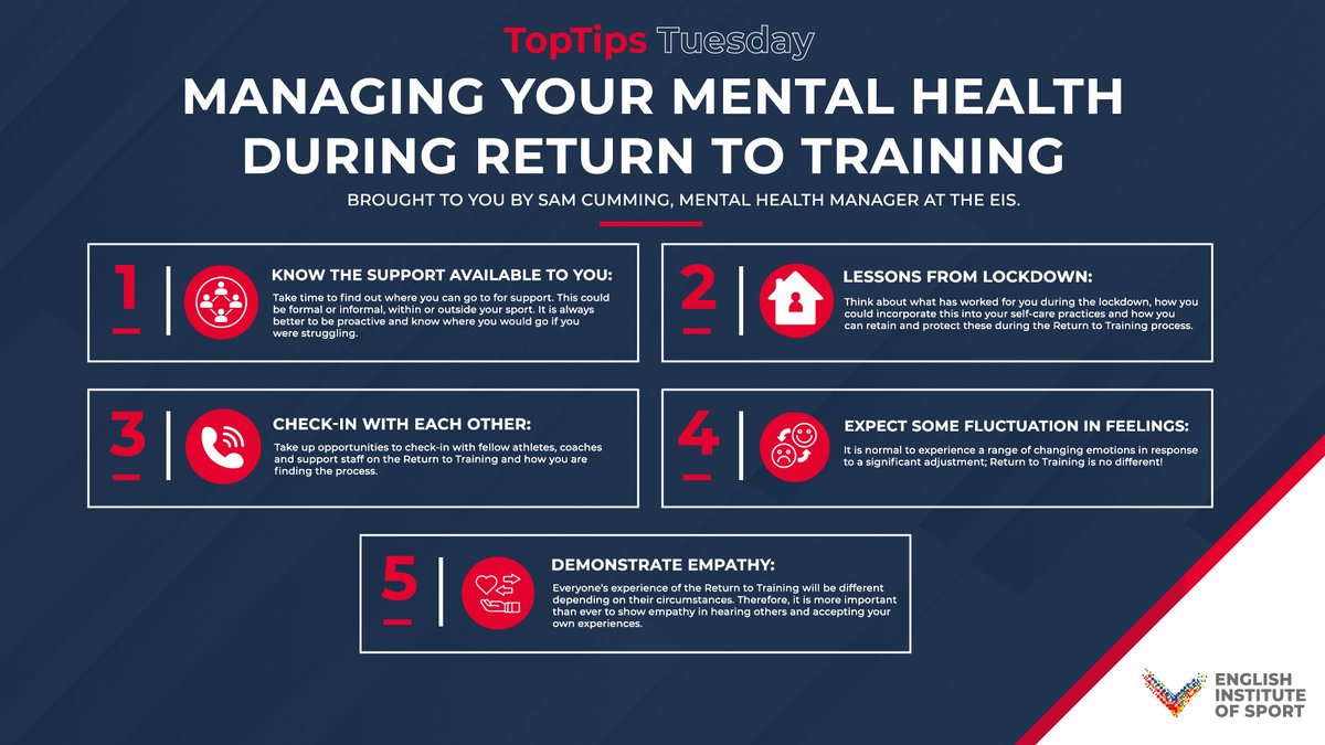 🔝 #TopTipsTuesday ✅

This week, <a href="/SJDCumming/">Sam Cumming</a> provides tips on how to manage your mental health during the return to training process 🧠