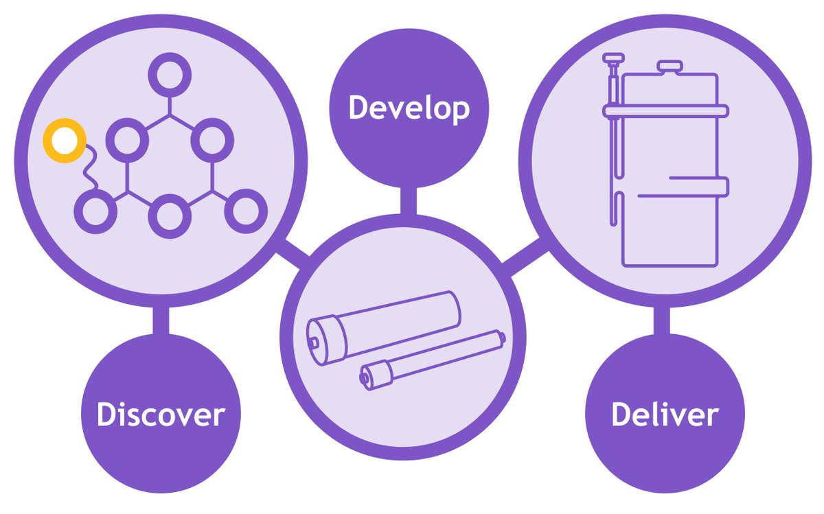 AstreaBio's tweet image. Astrea Bioseparations is the only adsorbent supplier that can offer fully integrated purification services, from discovery to delivery.

Find out more here: loom.ly/YEyO6qg

#DiscoverDevelopDeliver