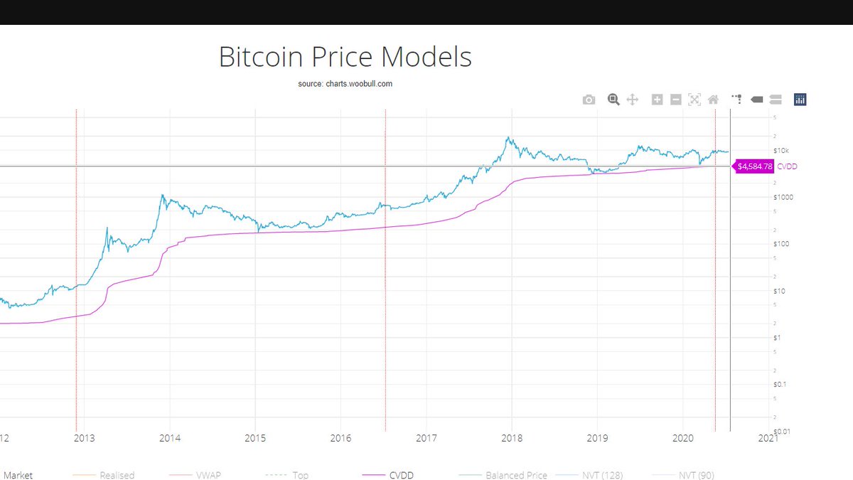 CVDD @ 4500, got the low