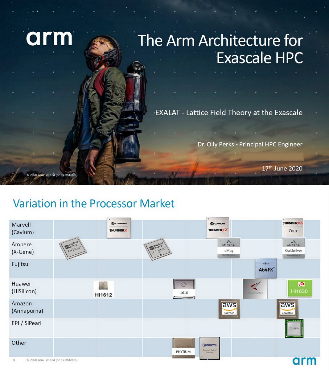 => The Arm Architecture for Exascale HPC, Jun 17, 2020 https://t.co ...