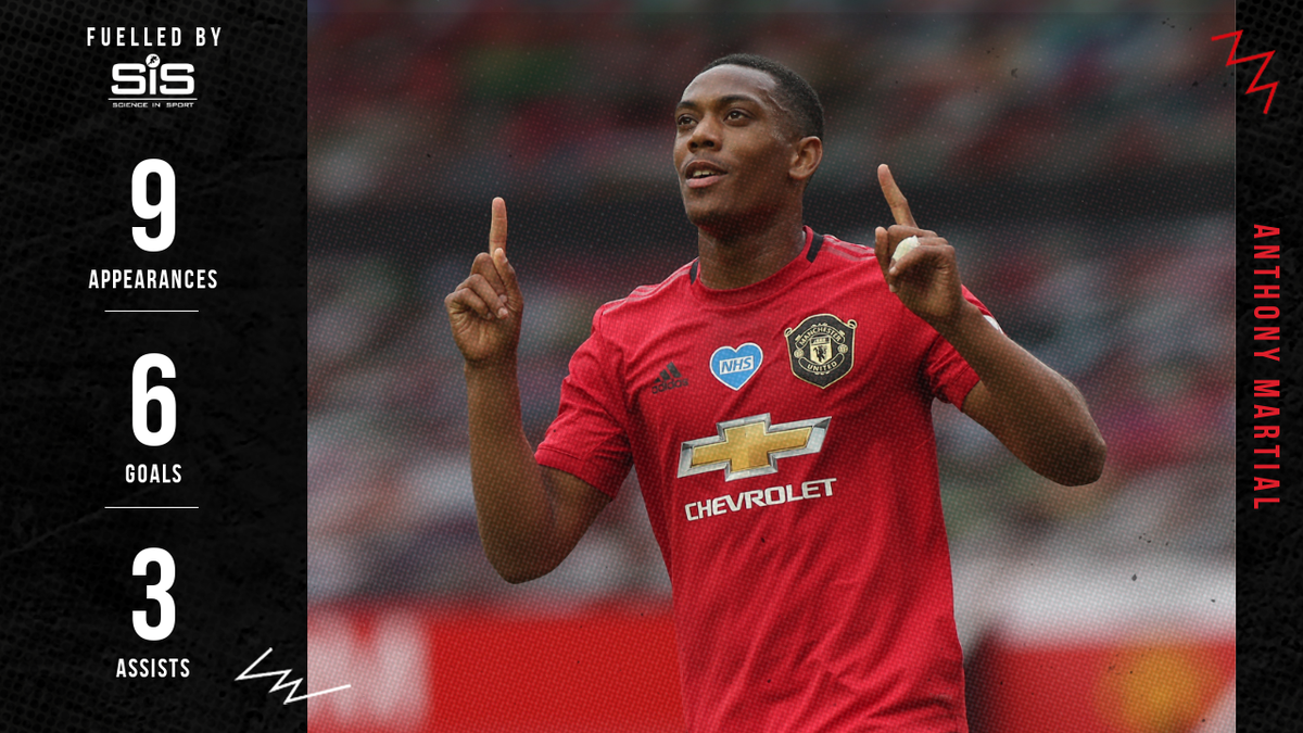 ManUtd's tweet photo. 📝 @AnthonyMartial since the restart 👏

#MUFC @ScienceinSport https://t.co/sZlW9MMUEd
